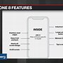 Image result for Parts of an iPhone 8 Plus with Illustrations