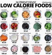 Image result for Low Calorie Density Food Plate