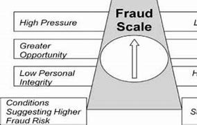 Image result for Fraud Scale