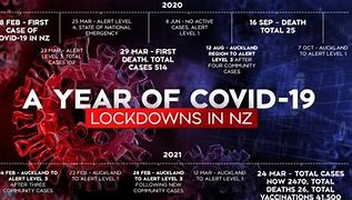 Image result for Covid LockDown Timeline