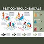 Image result for Pest Analysis Hierarchy Chart