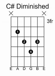 Image result for C Sharp Diminished Chord Guitar