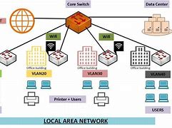 Image result for Local Area Network Picture
