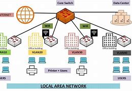 Image result for Local Area Network Port