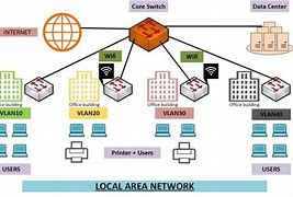 Image result for Local Area Network Creative Images