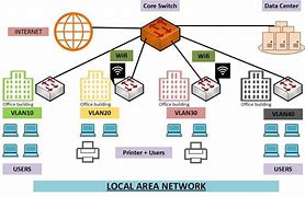 Image result for Typical Local Area Network