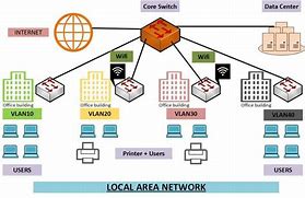 Image result for Info Graphics of Local Area Network