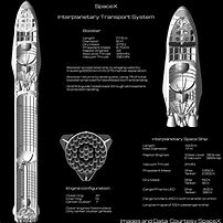 Image result for SpaceX Super Heavy Rocket Booster