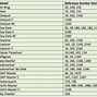 Image result for Serial Number Chart