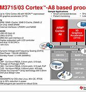 Image result for Microprocessor Architecture Arm