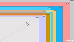 Image result for Computer Screen Size Comparison