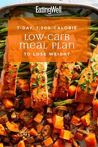 Image result for Best Weight Loss Meal Plans