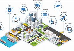 Image result for Digital Supply Chain Twin Icon