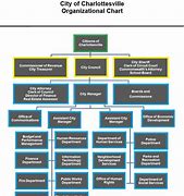 Image result for Organizational Chart Clip Art