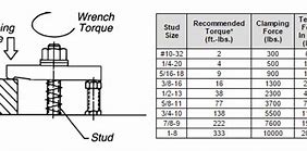 Image result for Rivet Clamp Force Table