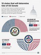 Image result for Who Won the House and the Senate