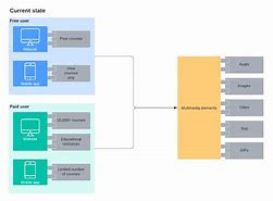 Image result for Technology Architecture Diagram