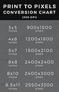 Image result for Inches to Pixels Conversion Chart