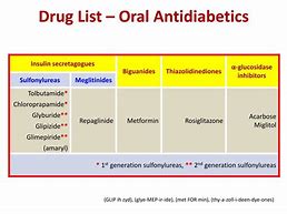 Image result for Antidiabetic Drugs