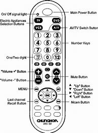 Image result for Avol TV Remote Codes