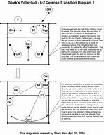 Image result for 6 2 Volleyball Rotation Printable