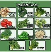 Image result for Vegan Sources of Dietary Iron Ore