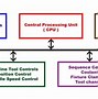 Image result for Numerical Control System
