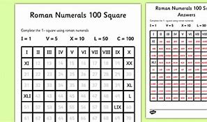 Image result for Roman Numerals 100 Square
