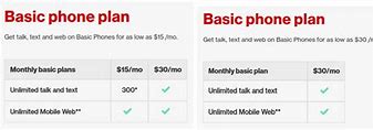 Image result for Verizon Free Phones with Plan