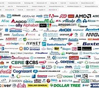 Image result for 500 Companies Logo