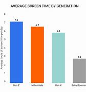 Image result for Picture of Time On Cell Phone Screen