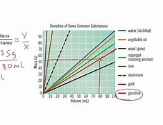 Image result for Density Chart Maker