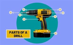 Image result for Parts of a Drill Bit