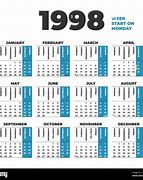 Image result for 1998 Year Texas Yes