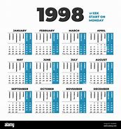 Image result for The Year 1998 People