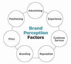 Image result for Brand Factor Sharp