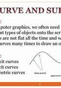Image result for Types of Curves in Computer Graphics