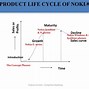 Image result for Product Development with Cell Phone