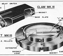 Image result for Magnetic Key On Tank Gun