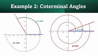 Image result for Coterminal Angles Radians