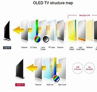 Image result for OLED versus LCD