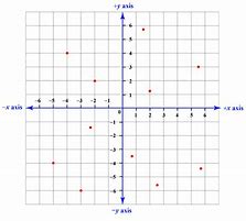 Image result for Relative Cartesian Coordinates