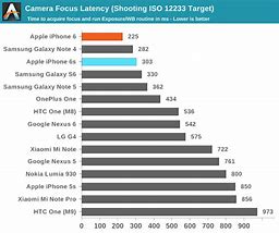 Image result for Detailed iPhone 6s Camera Resolution