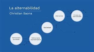 Image result for alterabiliead