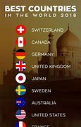 Image result for Biggest Countries in the World