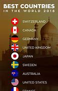 Image result for Nicest Country in the World