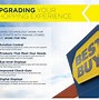Image result for Best Buy Store That's Only Displays