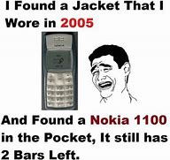 Image result for Nokia Memems