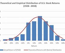 Image result for Return to Normal Complacency Stock