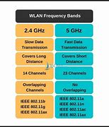 Image result for Wireless Frequency Band Chart